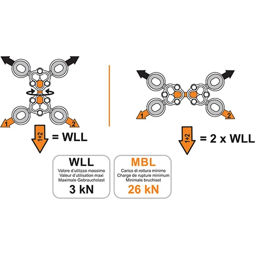 Camp Gyro 4 Swiveling Anchor 7 Camp Gyro 4 Swiveling Anchor - Image 5